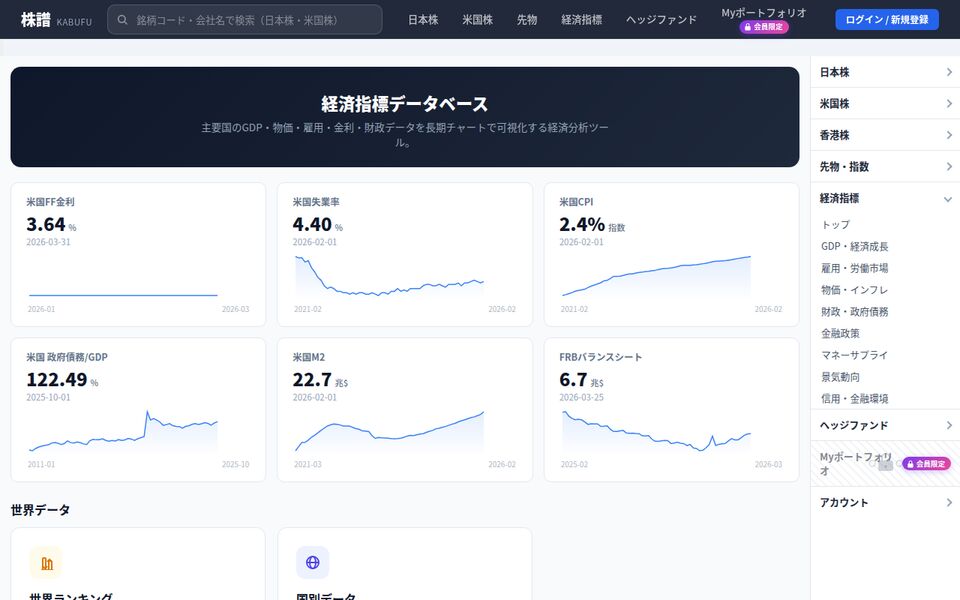 経済指標ページ