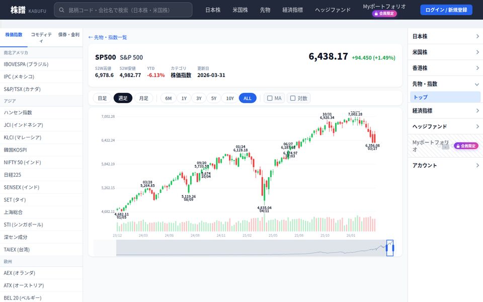 先物チャート