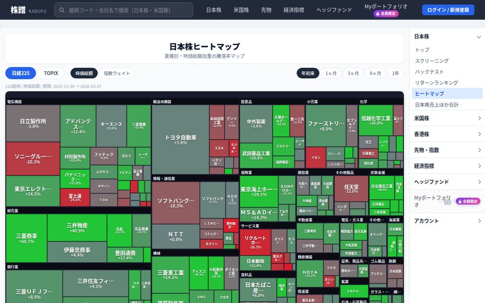 ヒートマップ