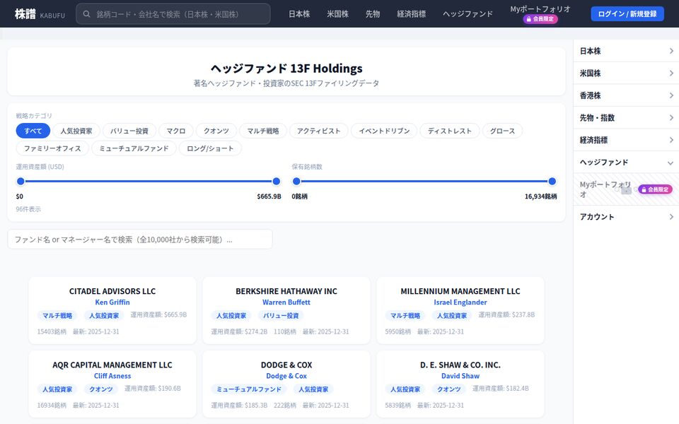 ヘッジファンド13Fページ