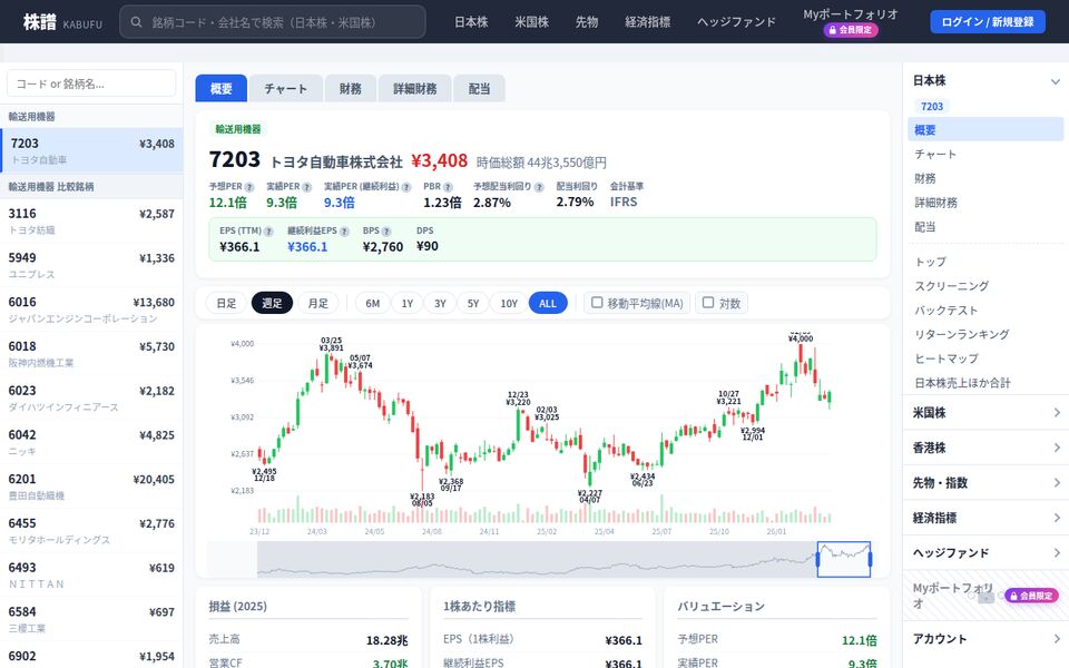 銘柄概要ページ